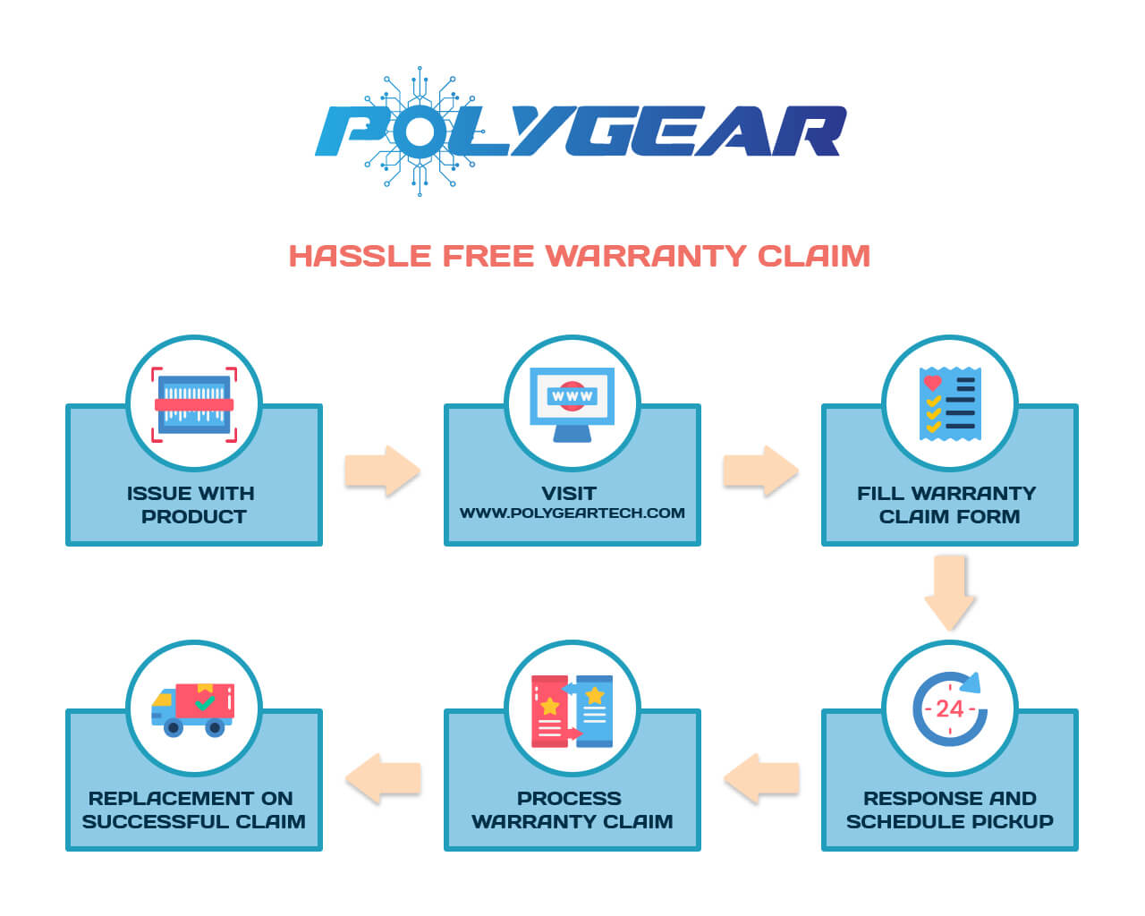 Polygear Conqueror 32GB RAM DDR4 3200MHz Laptop RAM MEMORY MODULE (Black,32GB)